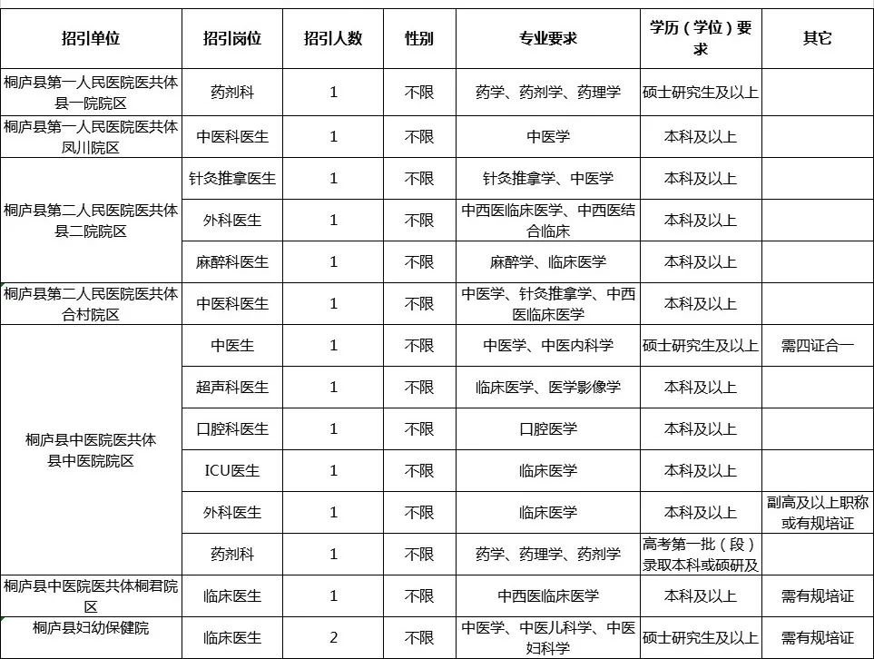 舞蹈老师招聘（100余名）