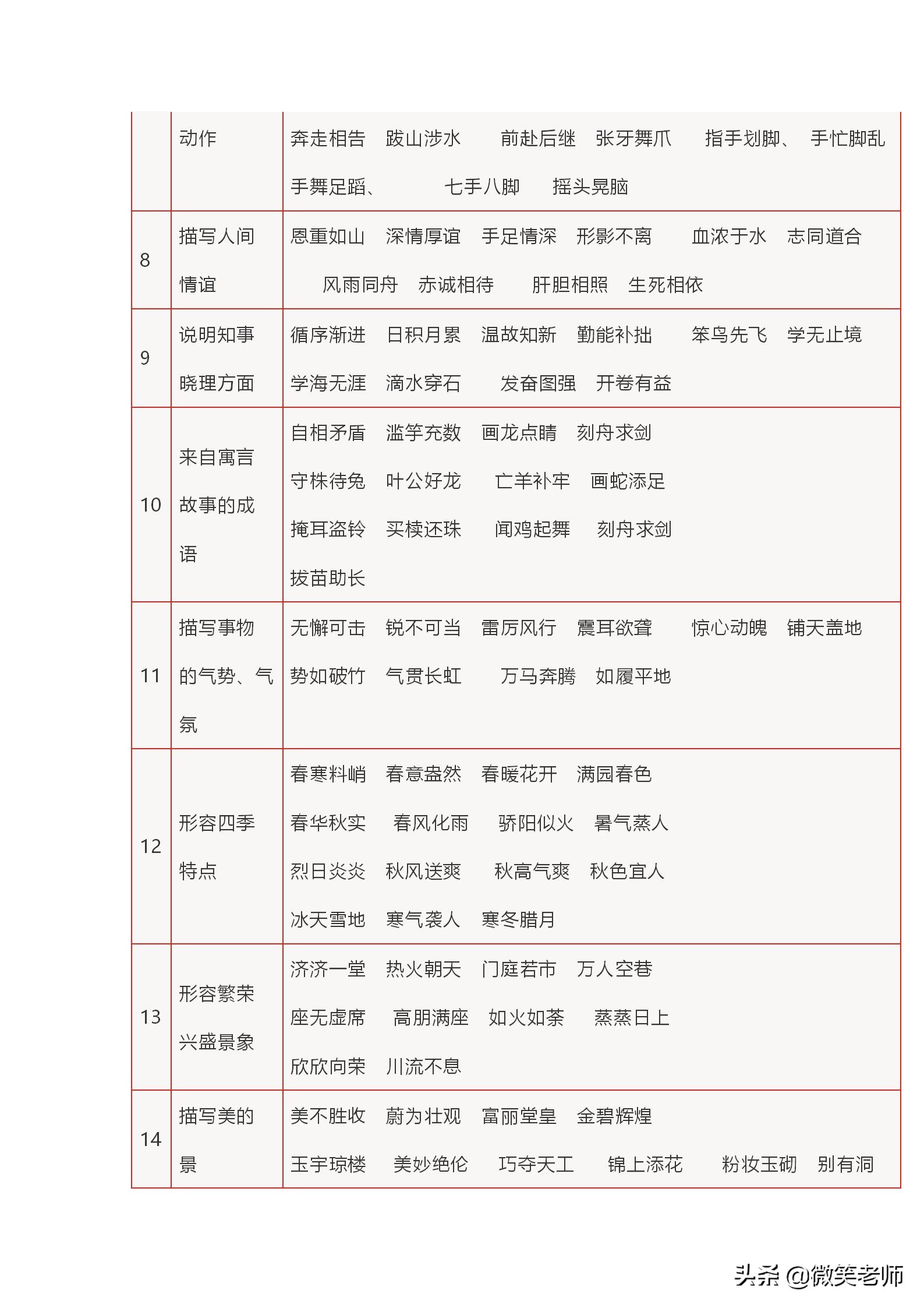 中小学语文常识、名言名句、成语、谚语、歇后语大汇总，必备精品