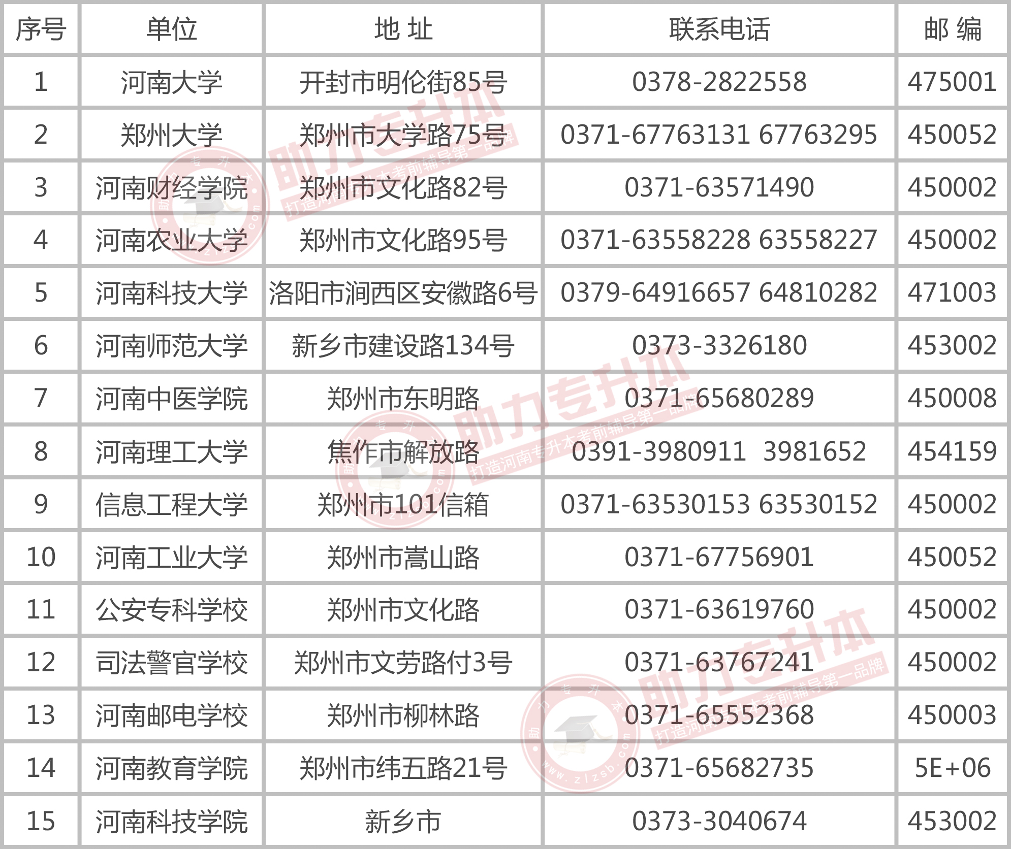 河南自考专升本主考院校通讯录