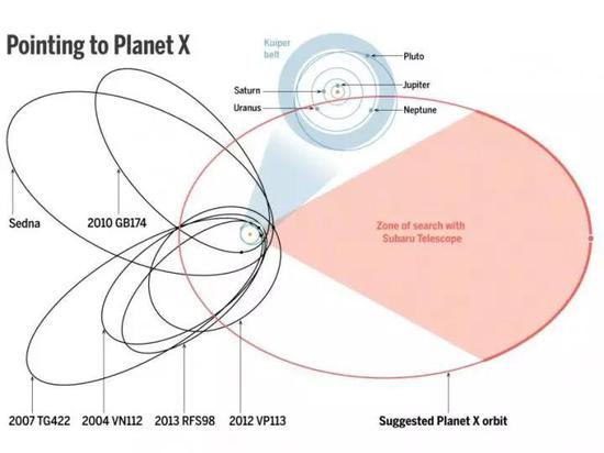 第九大行星的前世今生，也许黑洞说不过是一个匆匆过客
