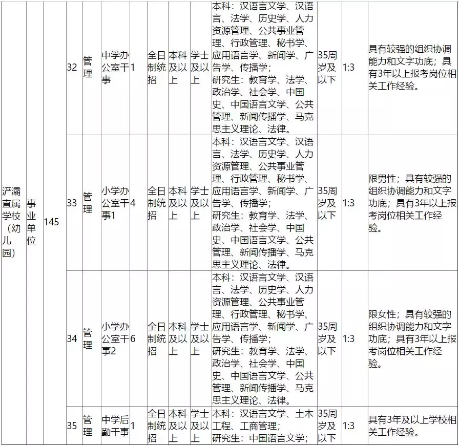 南平人才网招聘（145人）