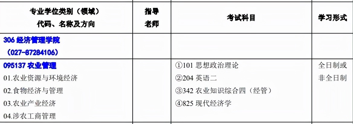 农业管理专业考研考情分析及院校推荐