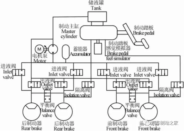 江苏大学：电子液压制动系统安全设计与匹配分析