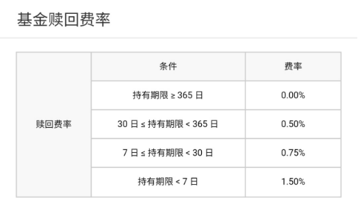 基金定投成本比一次性投入要高吗？了解手续费，少花冤枉钱