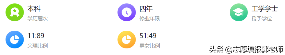 数字媒体技术专业学什么_就业前景_大学排名
