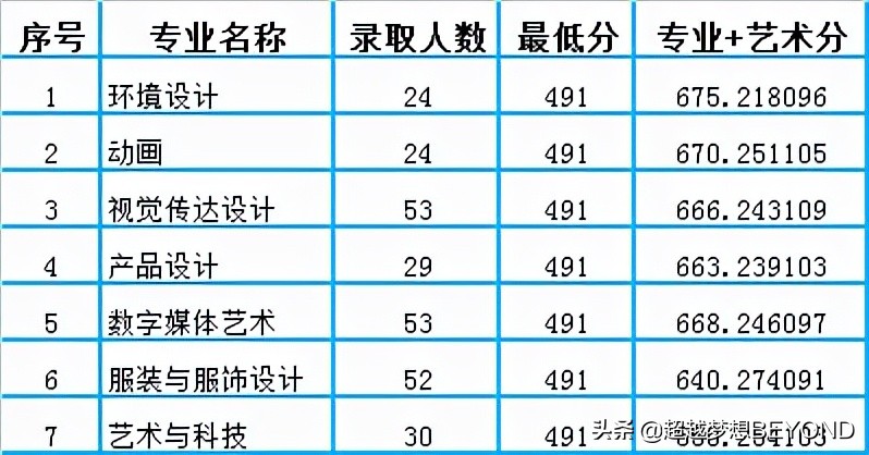金陵科技学院2021年江苏省各专业录取分数线
