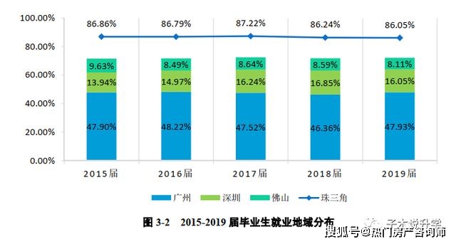 碉堡了！广东工业大学被列美国制裁“实体清单”唯一双非大学