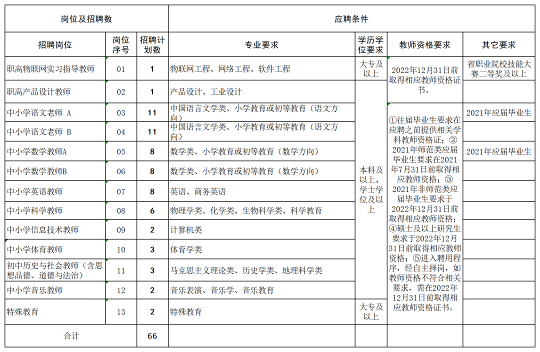 事业编，台州公开招聘172名！还有教师岗位，招聘116人！