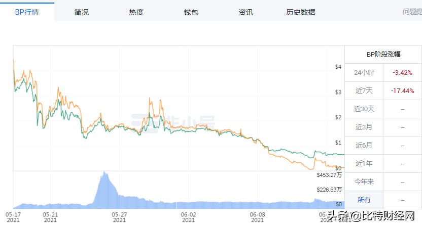 曝光丨“优贝迪”落跑，借-尸“BunnyPark”还-魂暴割韭菜