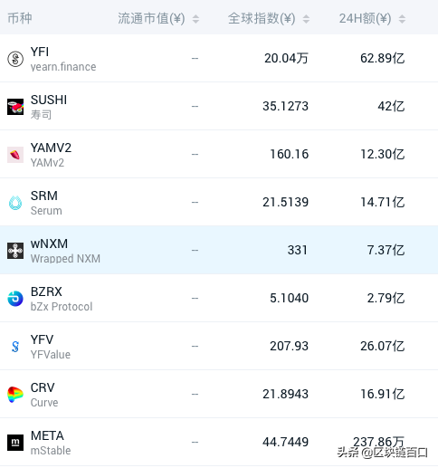 新手必读｜什么是流动性挖矿？