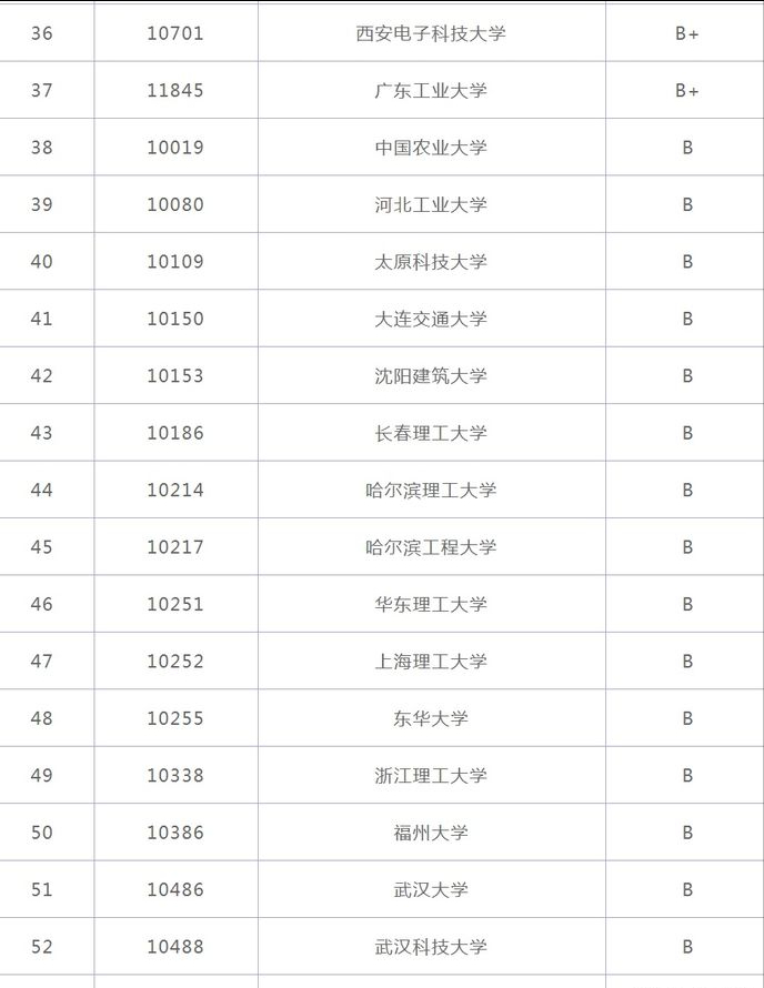 盘点十大设计类专业，你会怎样选择？