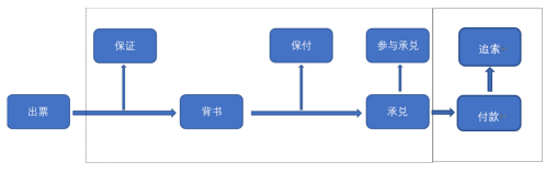 「票据知识小专栏」教你看懂票据行为