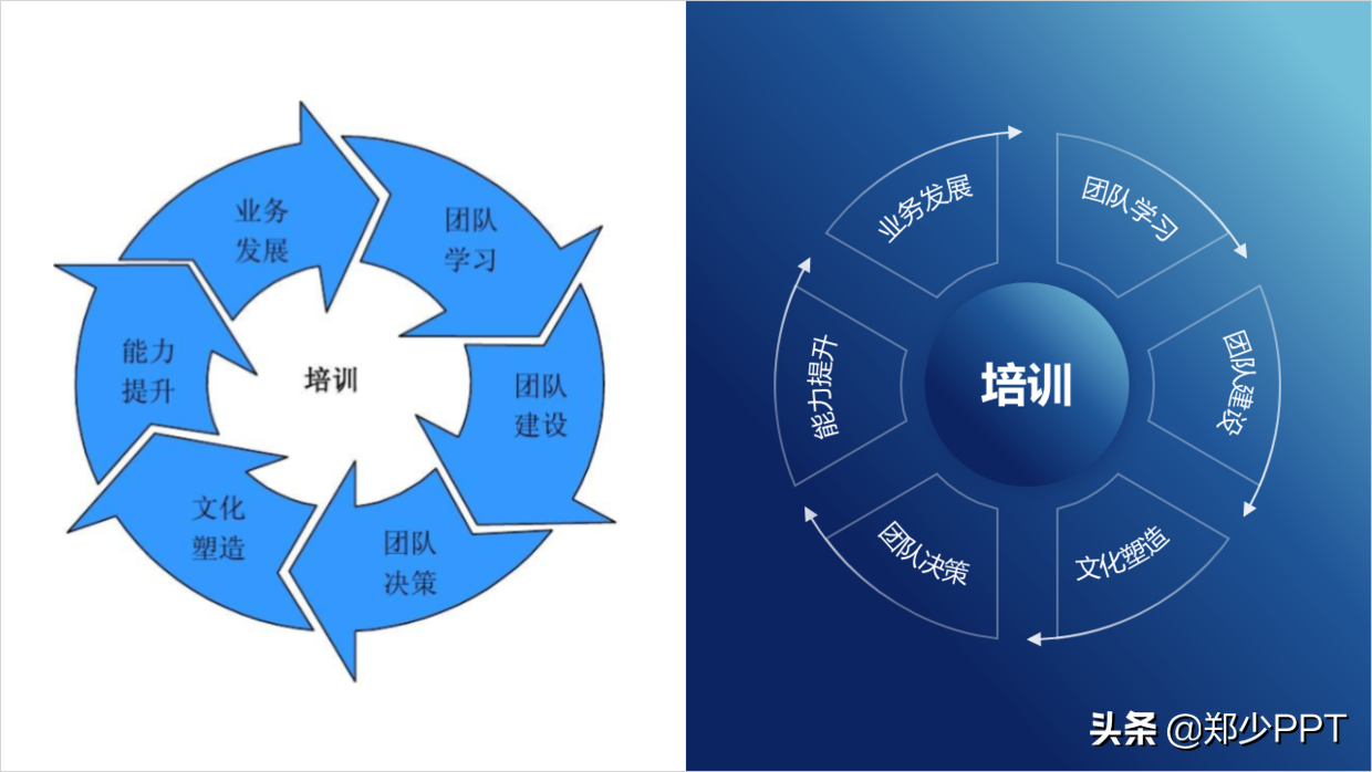 帮粉丝修改了一份集团培训PPT，粉丝：这渐变效果很赞