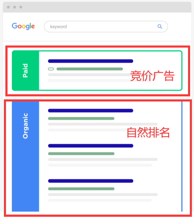 SEO和SEM的区别