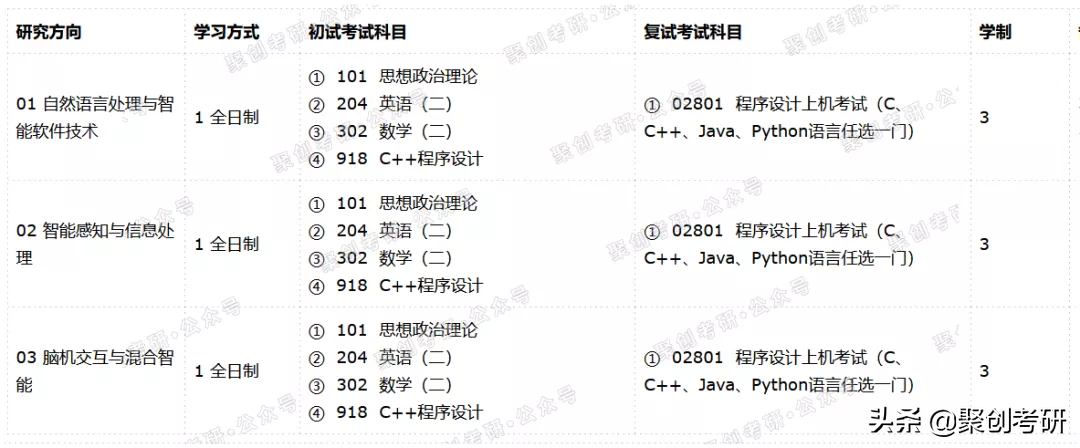 聚创考研择校分析 | 华南师大软件工程怎么样？好考吗？