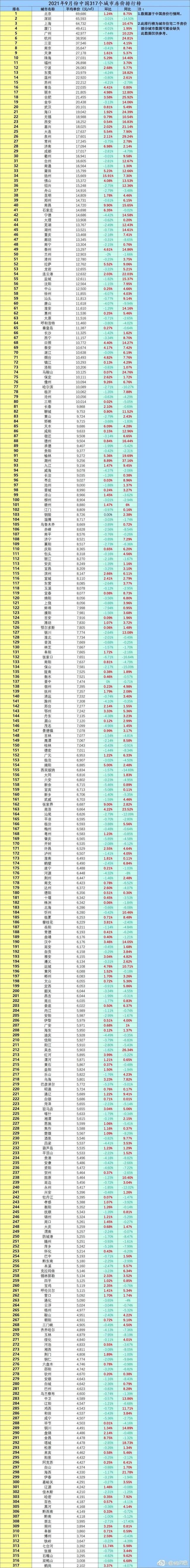 湖南8城房价罕见下跌，永州同比跌超12%，为什么大家不想买房了