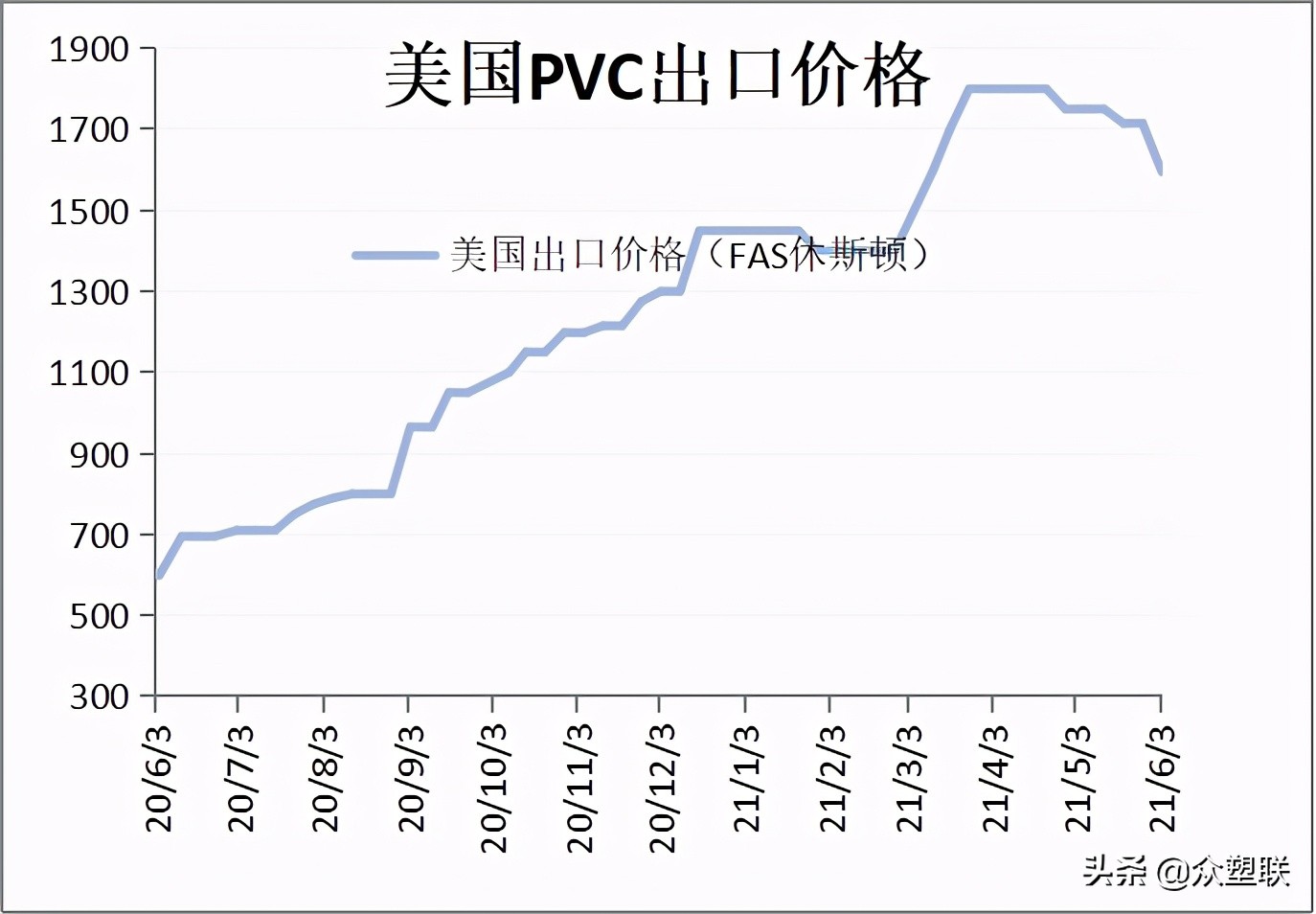 PVC周报：春检回归加下游限电，V弱势震荡，关注电石供应变化