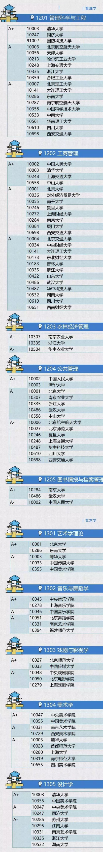 人民日报认证各高校学科排名，权威性很强，2021考生可做参考