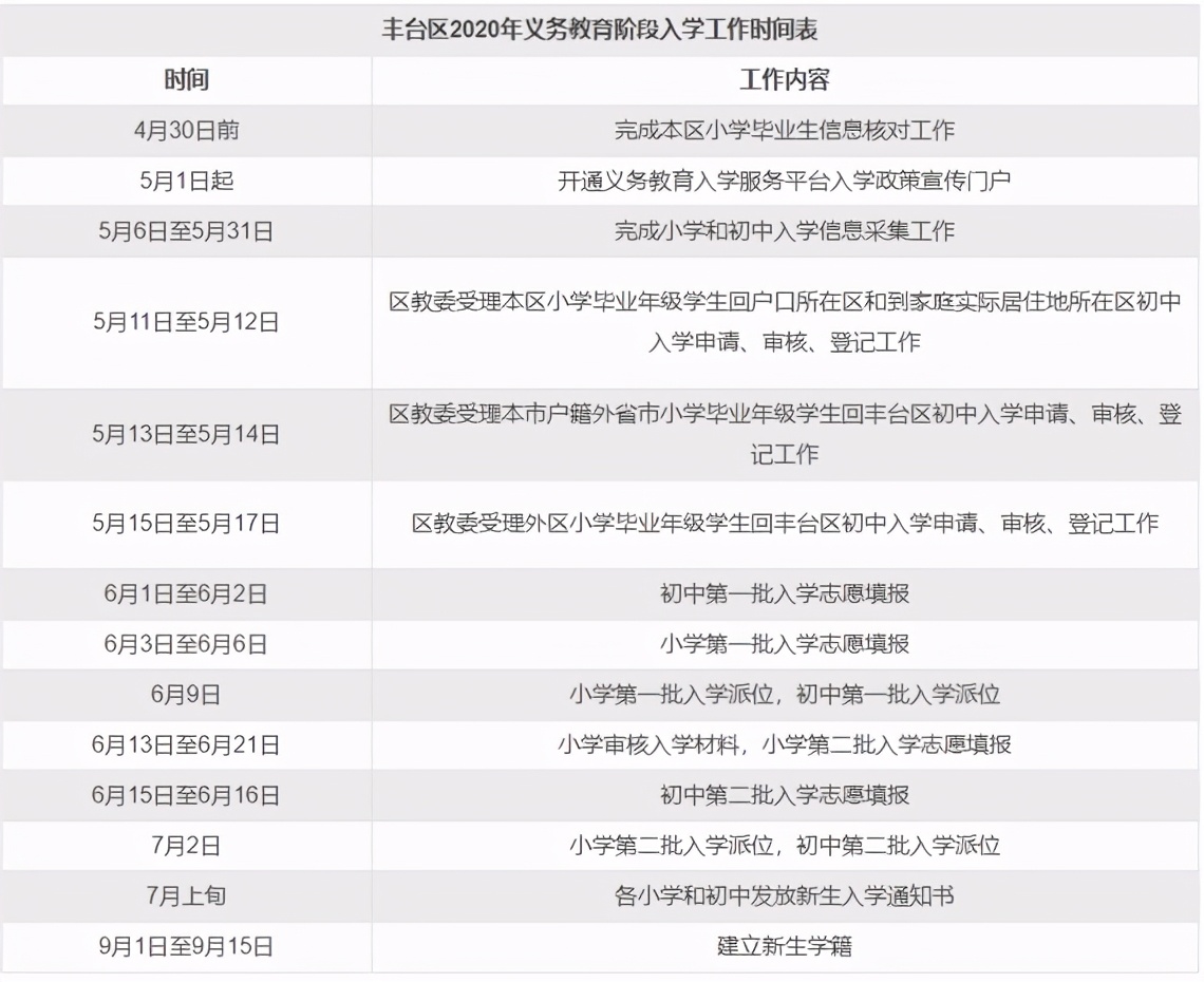一文读懂丰台小升初