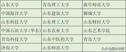 本科学历不值钱？这366所可以直接保研的大学，值得了解