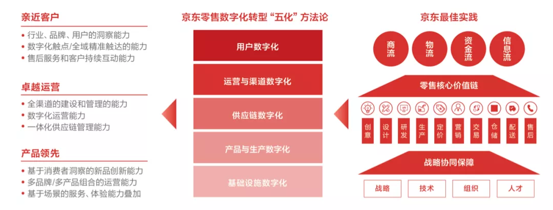 双11后,零售数字化的“前线”与“后方”