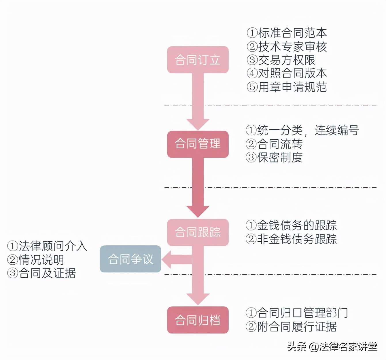 8大指南：「从0到1」打造常年法律顾问服务，值得收藏