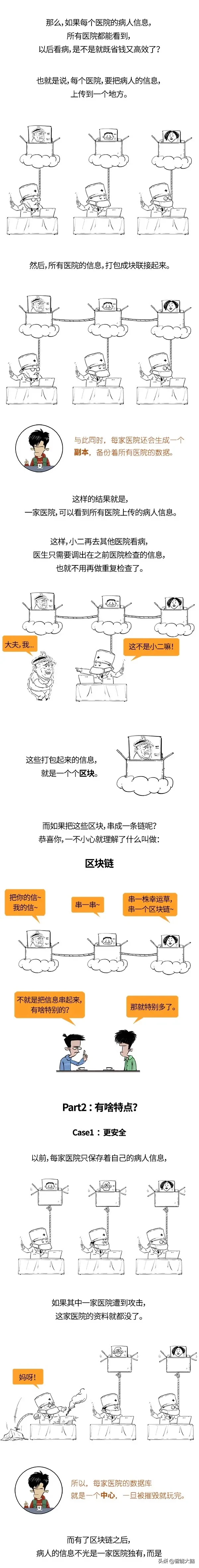 一张图搞懂区块链，拥有新智慧