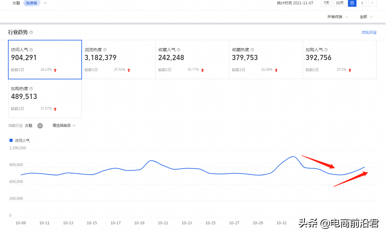 淘宝店铺到底该怎么运营，才能赚到钱呢？中小