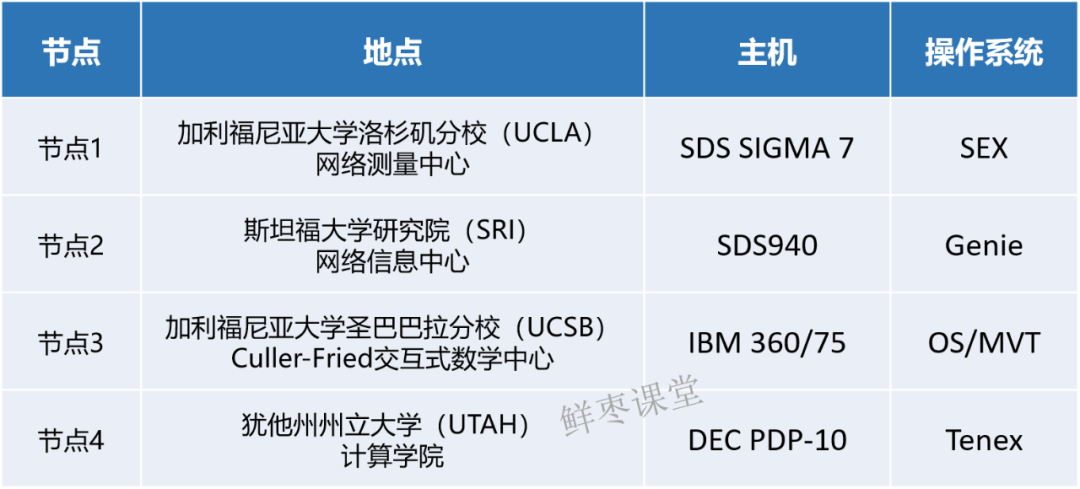 互联网究竟是怎么诞生的？