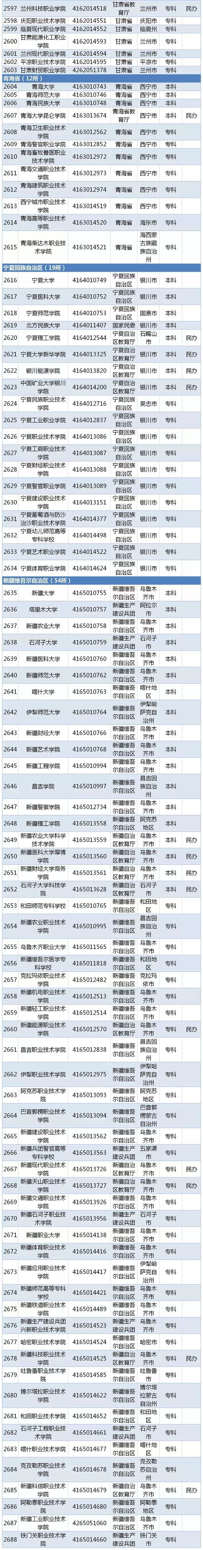 江苏高考本一本二分数线出炉！填报志愿要注意这些...