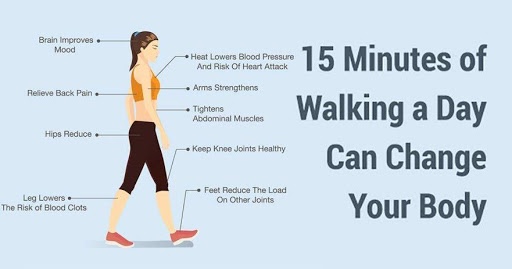 每天步行1小时可以成功减肥吗？