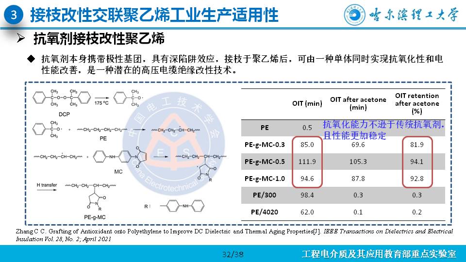 哈尔滨理工大学杨佳明副教授：深陷阱改善交联聚乙烯电性能的研究