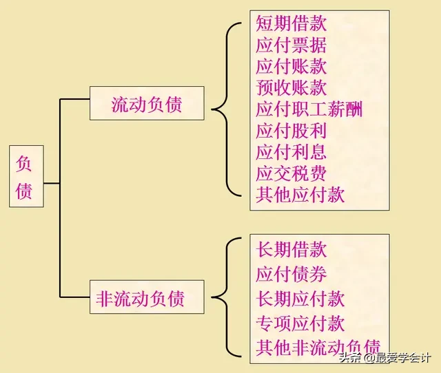 老会计直言:死记硬背会计分录，不如认真理解会计科目与账户设置
