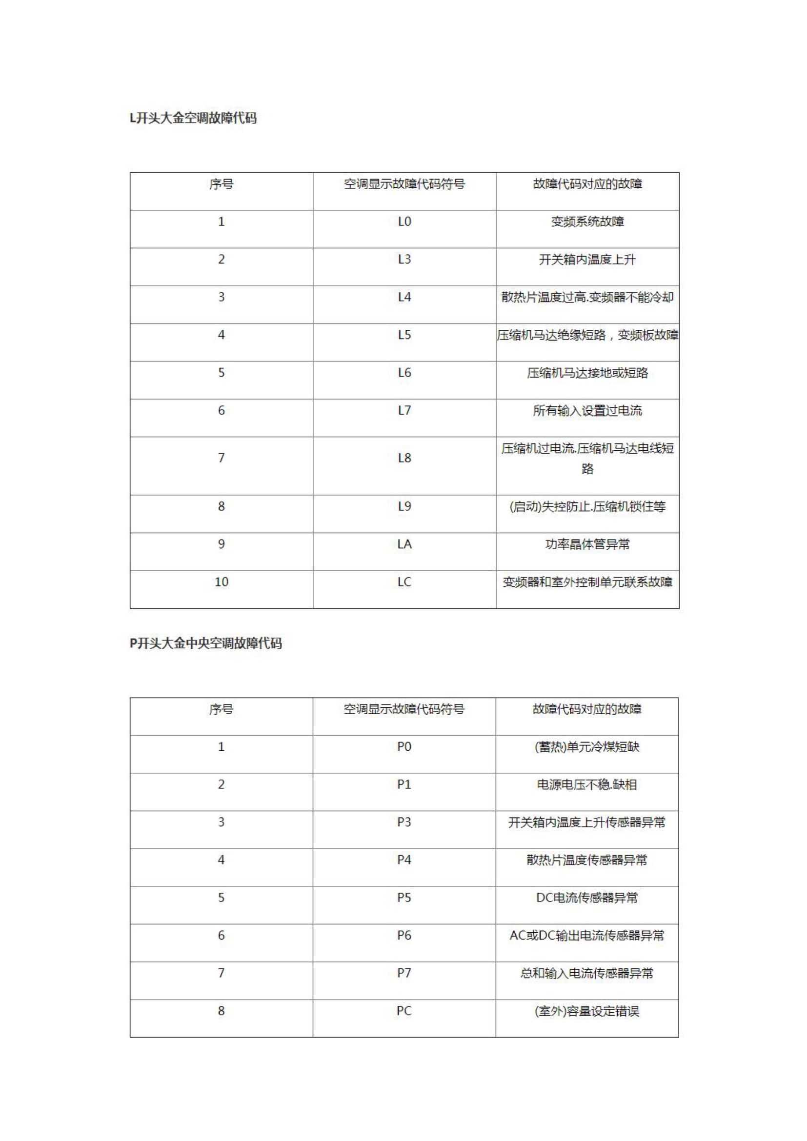 大金空调全套故障代码大全