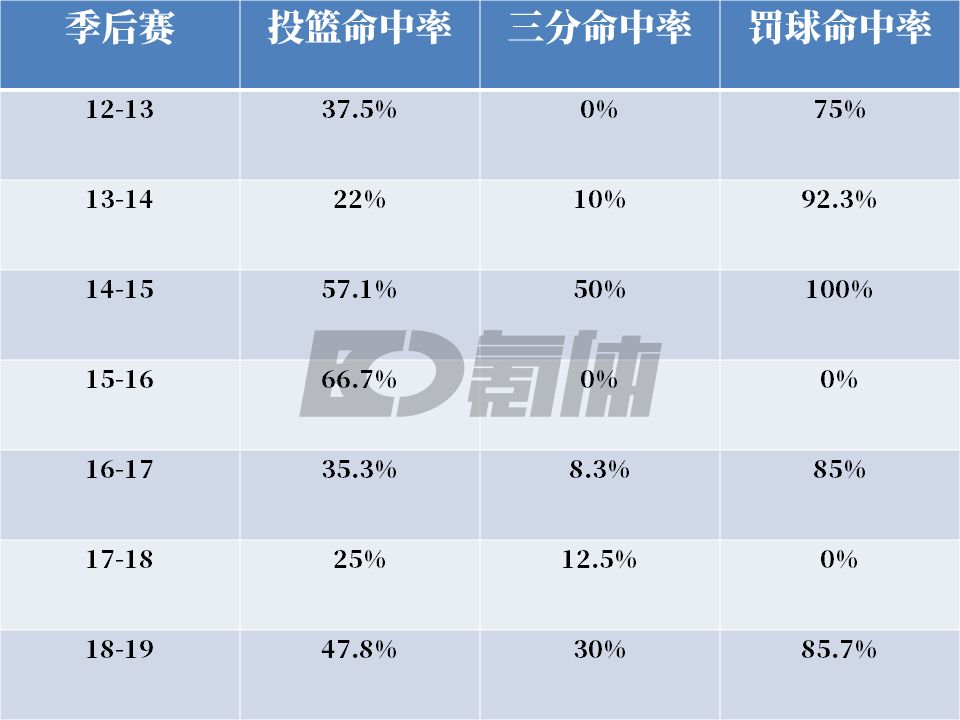 nba为什么不吹哈登(数据爆炸却落选MVP，哈登的问题出在哪儿？)