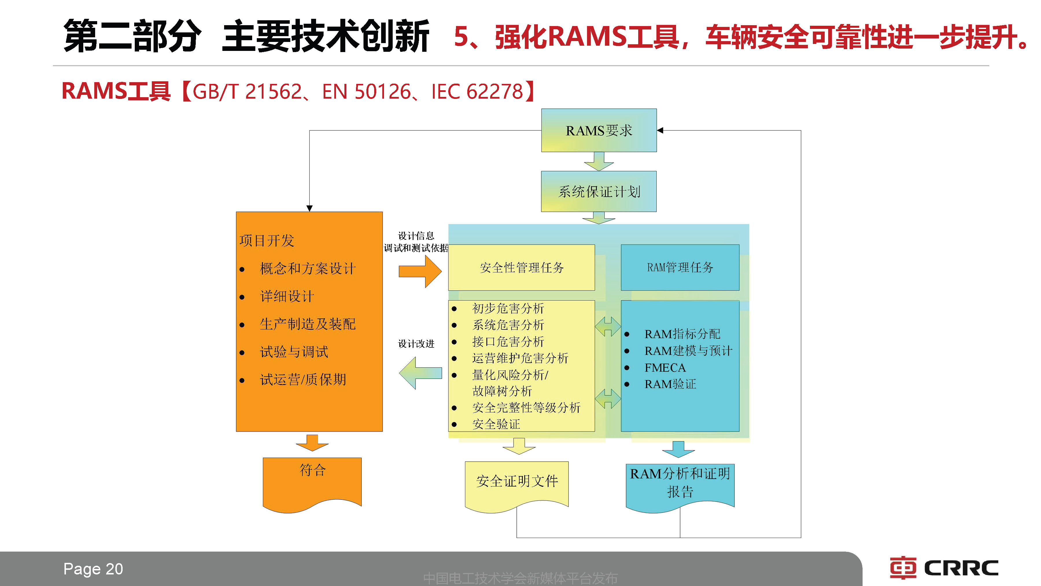 中車長客副總工于青松:系列化中國標準地鐵列車技術的創新思路