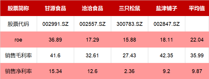 甘源食品：爆款单品“蟹黄味瓜子仁”，如何撑起80倍PE？