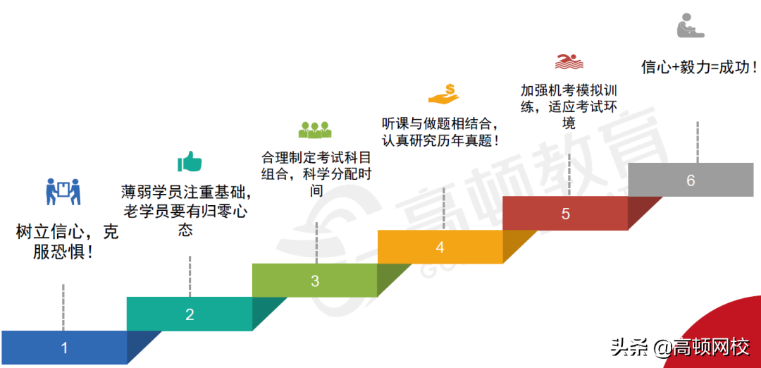 CPA考生泪崩！《会计》章节大改，《财管》要点调整！