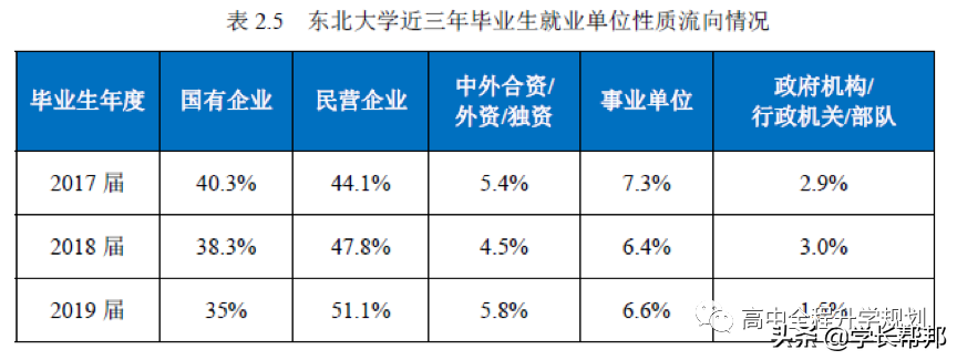 报考东北大学，这一篇就够了