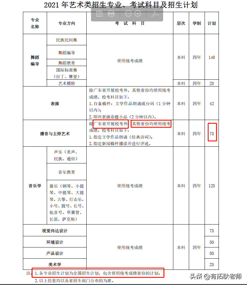 广州艺考｜21届广东海洋大学播音主持专业艺考录取文化分分析