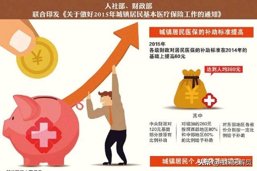 企业退休人员每个月打入医保卡的钱是多少？