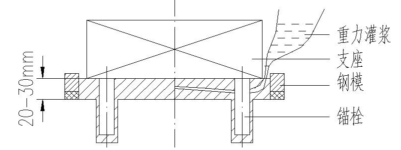 桥梁支座、伸缩装置安装技术（19年市政建造师精品课程）