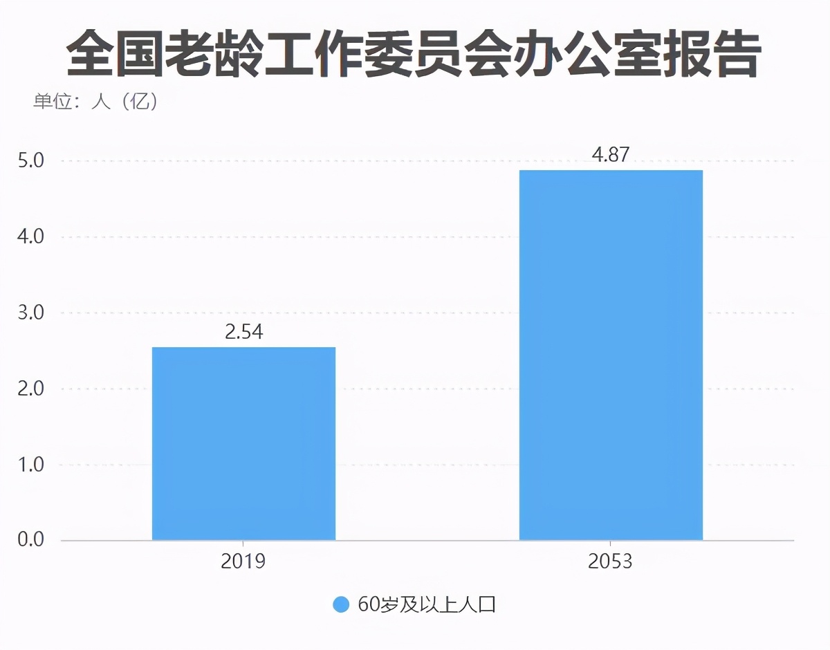 今后养老能靠它吗(可以养老吗)