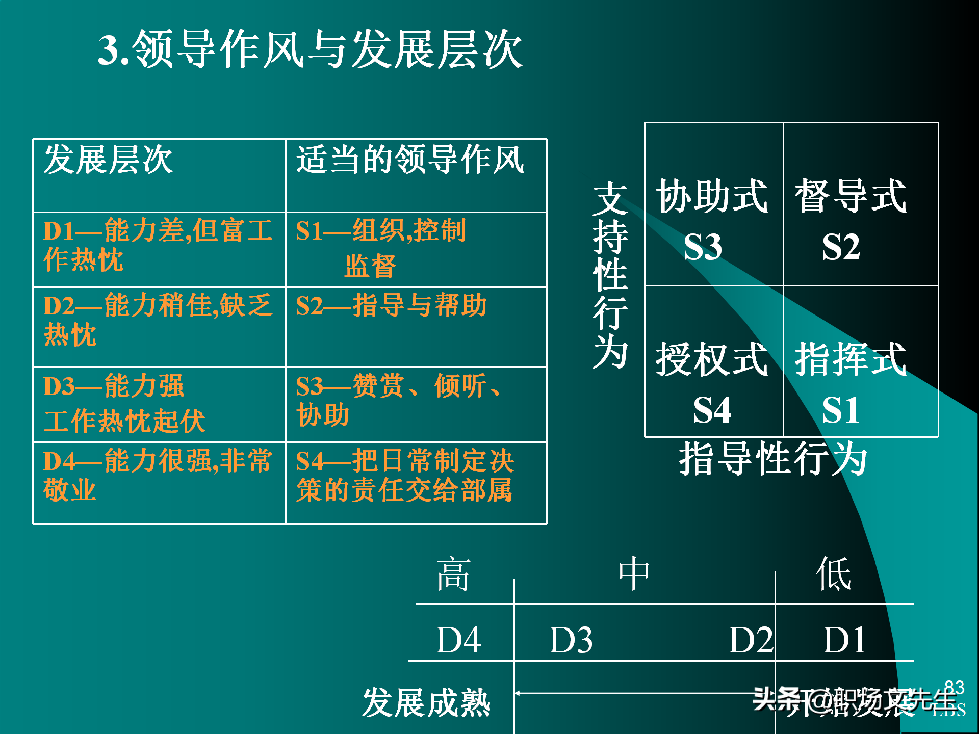 管理者应具备的态度与意识：92页MTP中层经理人员培训课件