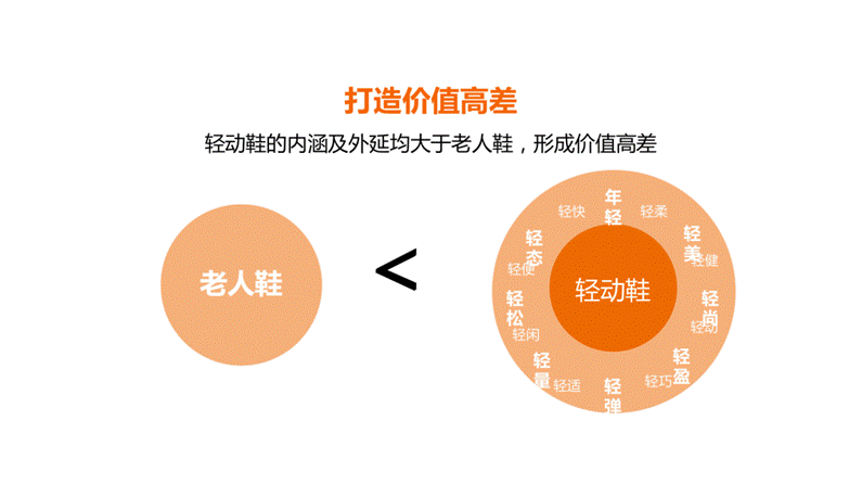 舞极限卖的不是鞋，而是老年人心底对年轻的渴望