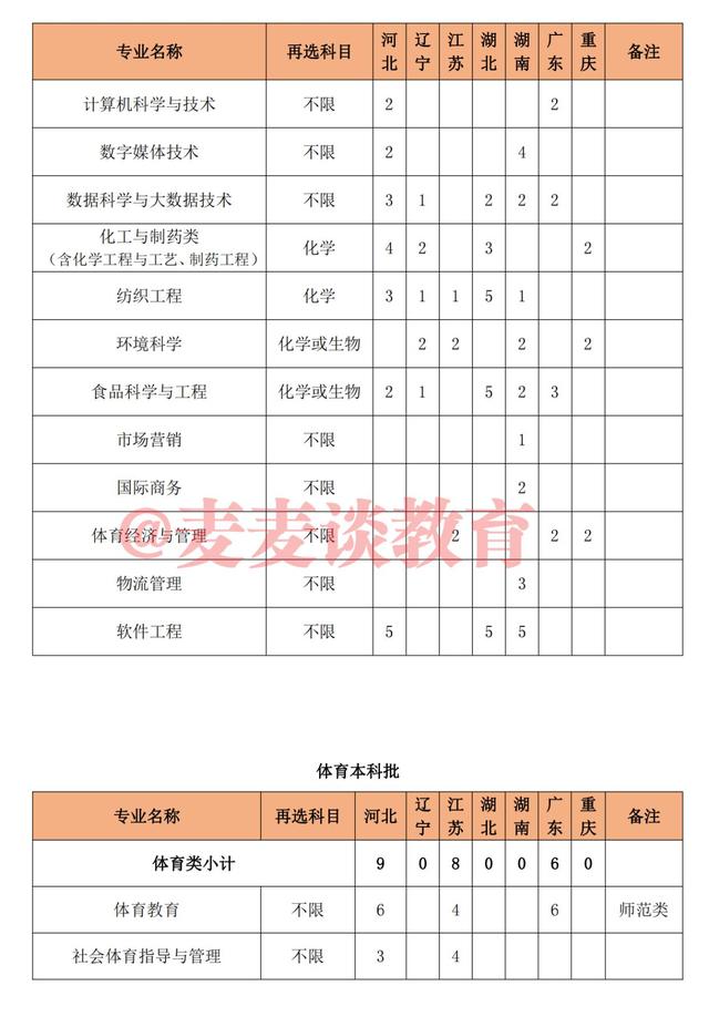 泉州师范学院2021年本科招生计划公布！附各省各批录取分数线