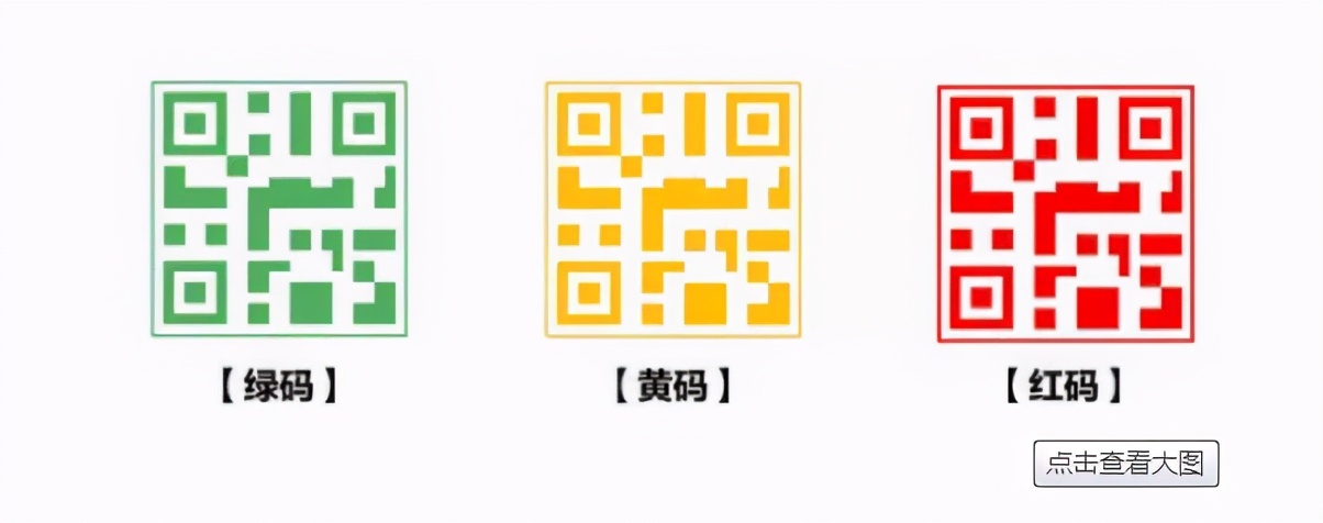健康码不同颜色代表什么,变色规则是什么?