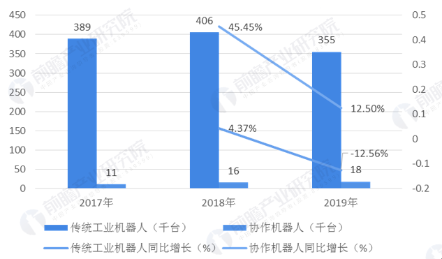 2020年全球工业机器人现状与竞争情况 中国为全球最大供应国