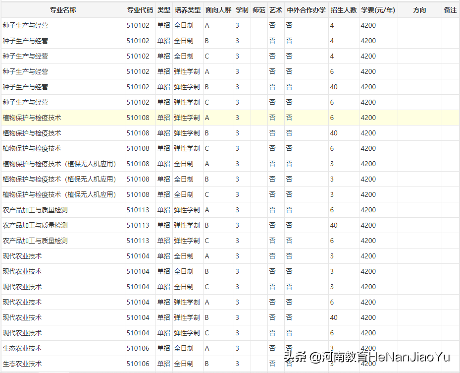 高职扩招推荐院校——河南农业职业学院