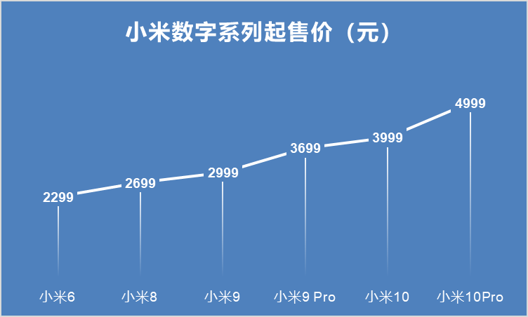 小米OV冲击5G高端：最佳时机，也是最坏时机